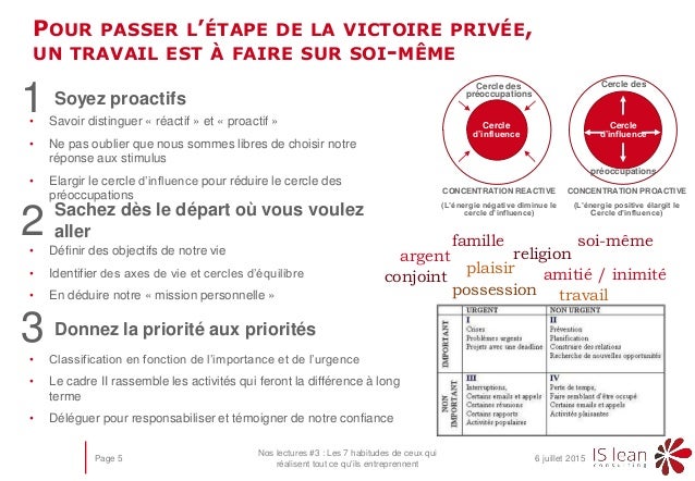 les 7 habitudes de stephen covey les 7 habitudes de stephen covey